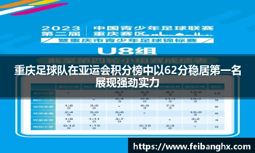 重庆足球队在亚运会积分榜中以62分稳居第一名展现强劲实力